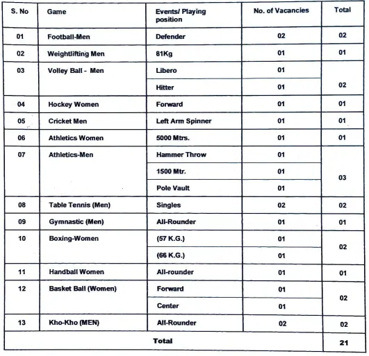 RRC Northern Railway Sports Quota Recruitment 2024 Notification Out